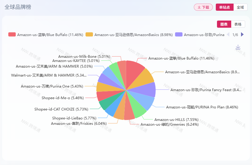 全球品牌榜